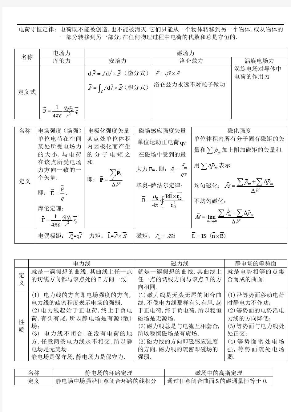 电磁场公式总结