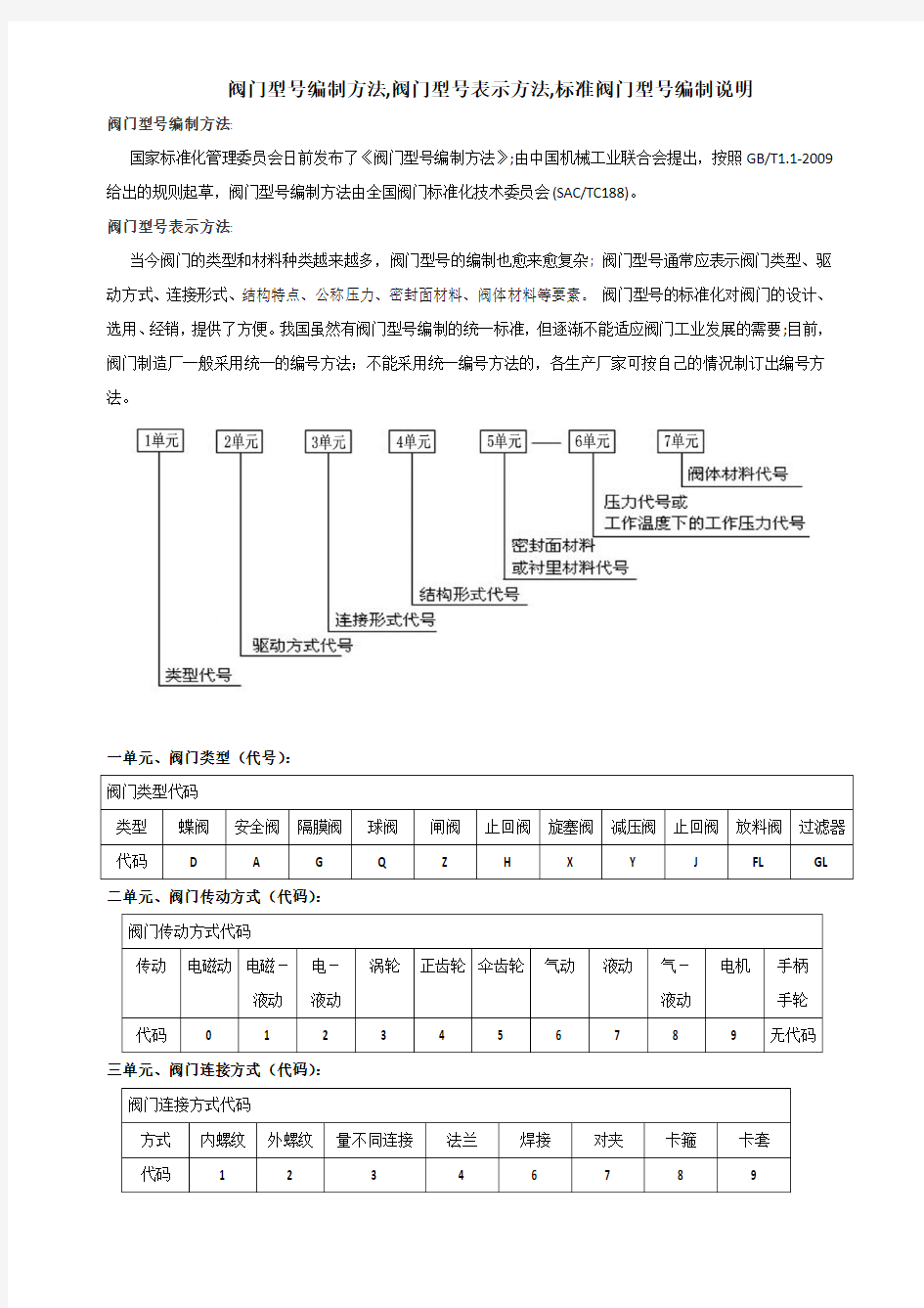 阀门型号编制方法