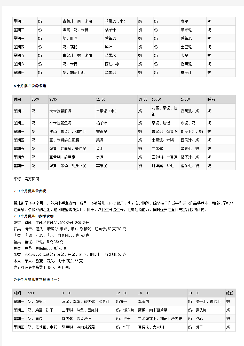 各阶段幼儿营养餐