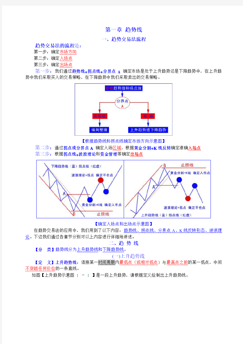 股票证券趋势交易法详细图解