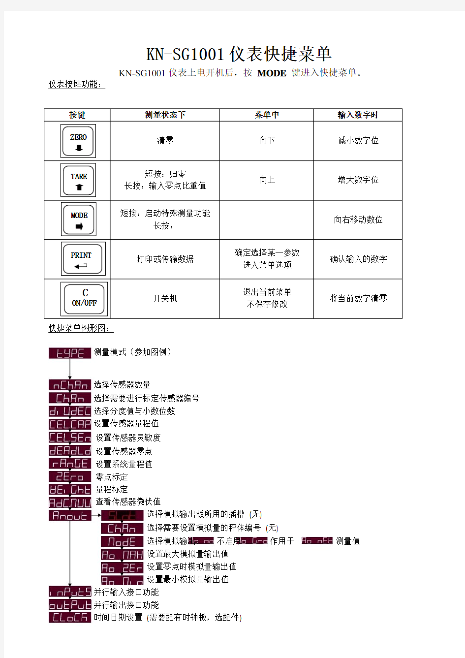 在线密度计操作说明书