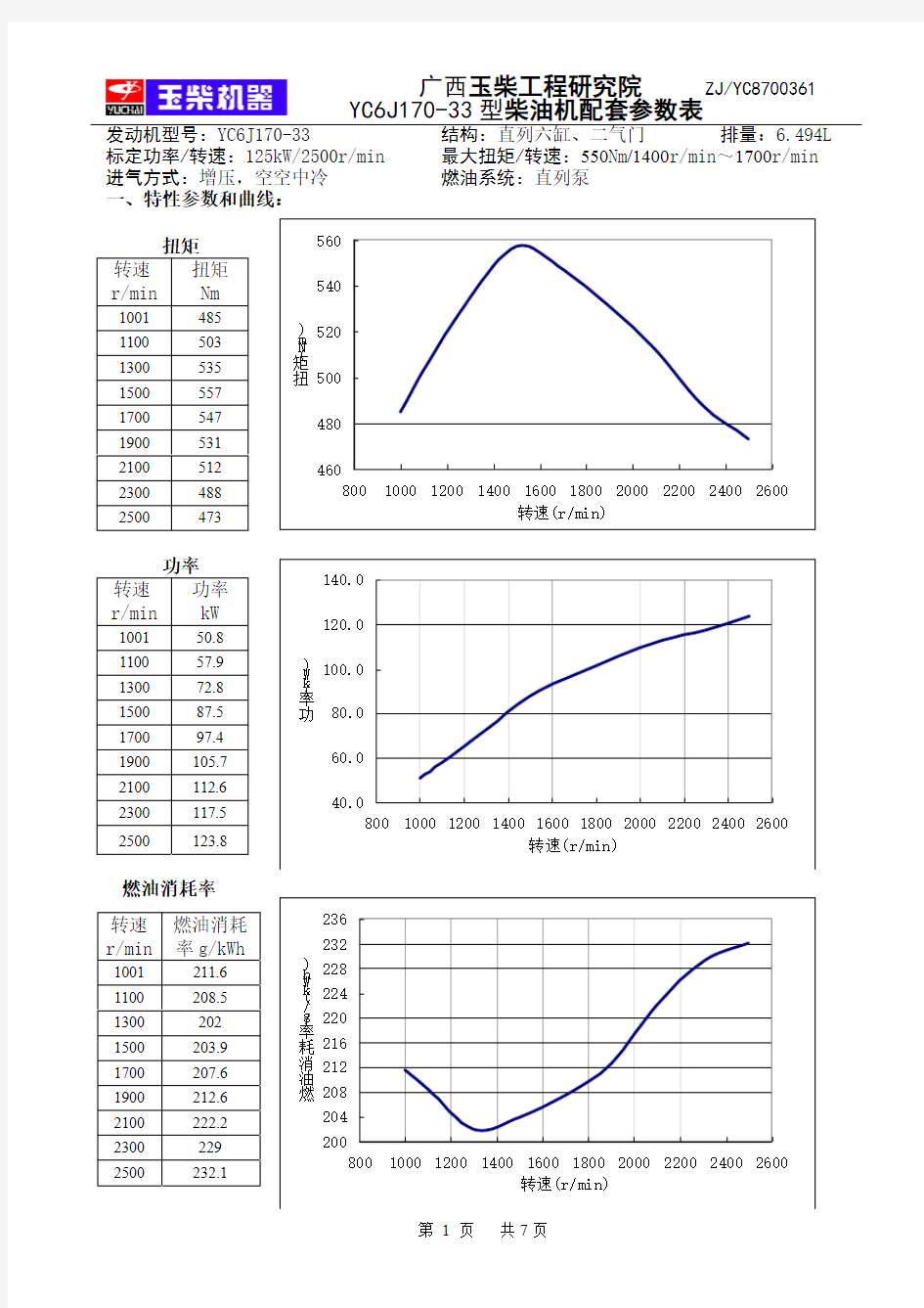 YC6J170-33型柴油机配套参数表