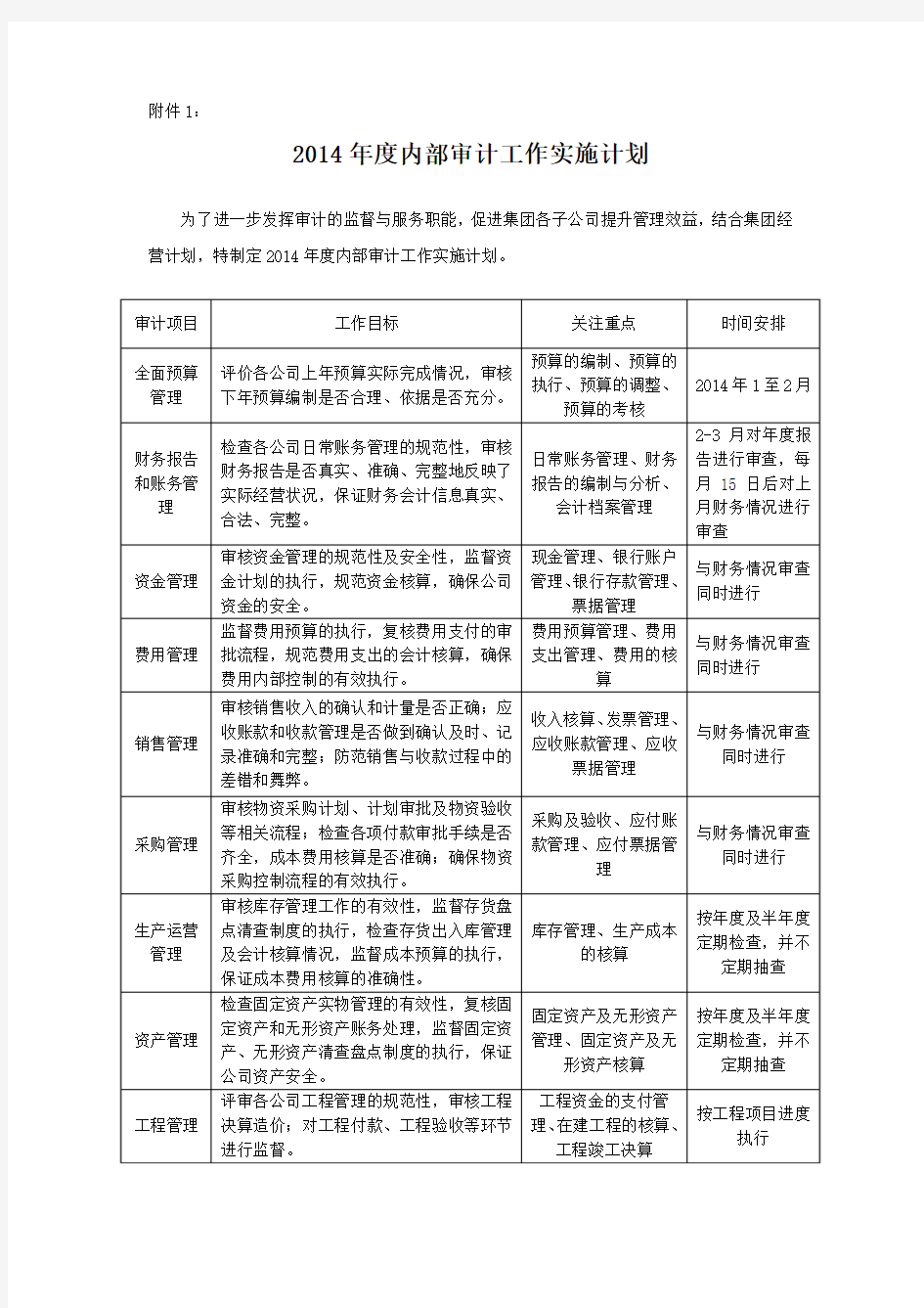 2014年度内部审计工作实施计划