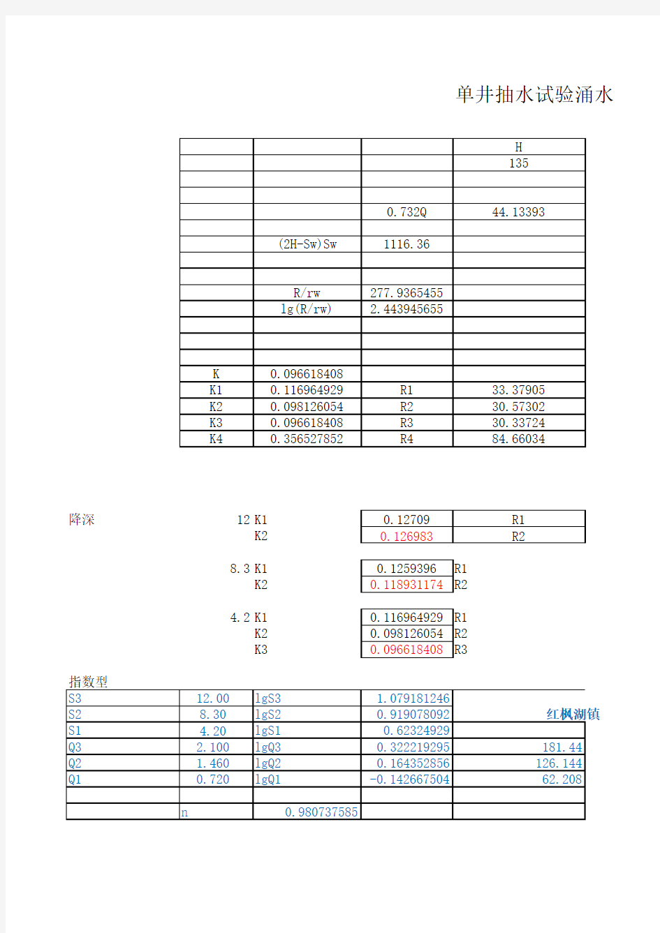 涌水量计算