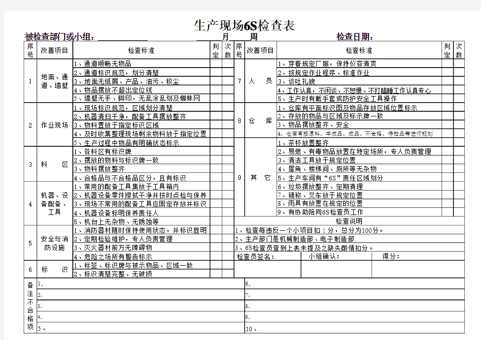 生产现场6S管理检查表