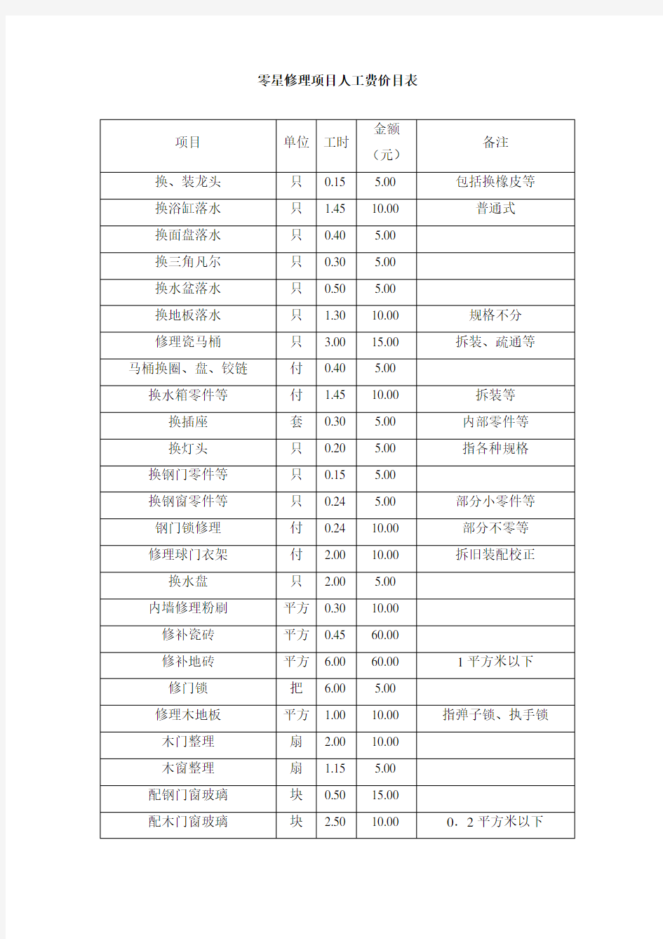 零星修理项目人工费价目表