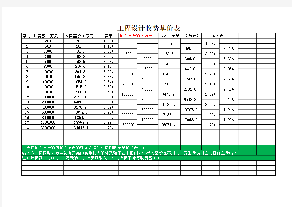 工程设计收费基价表(2013版)