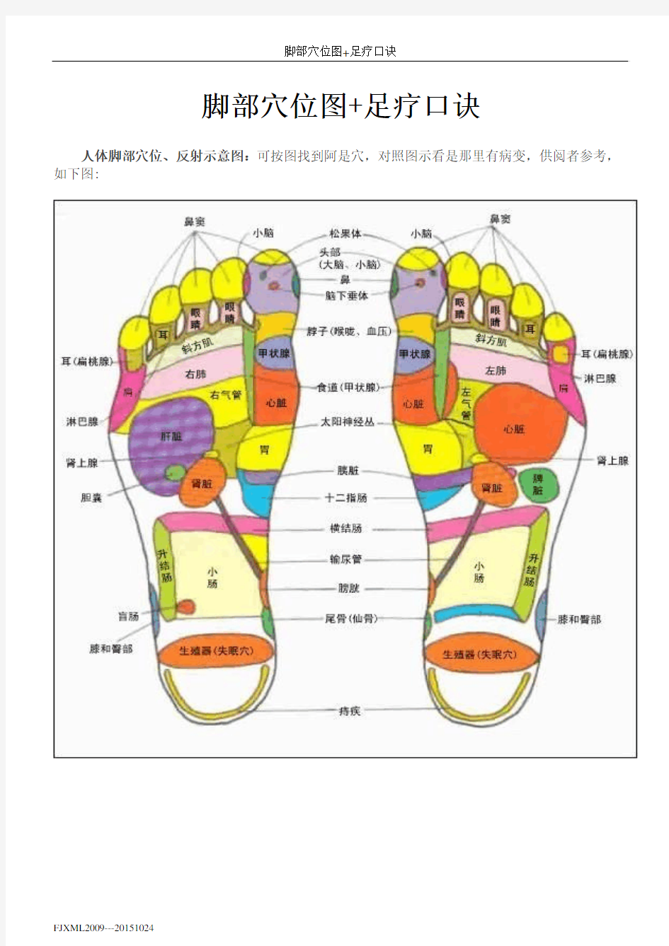 脚部穴位图+足疗口诀