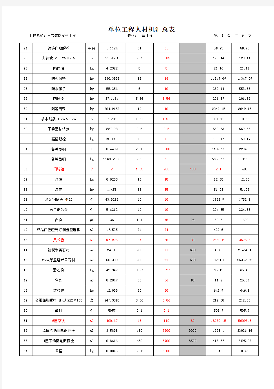 3ceng单位工程人材机汇总表-可接受价格