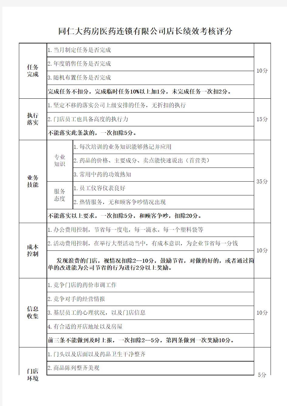 药房店长绩效考核