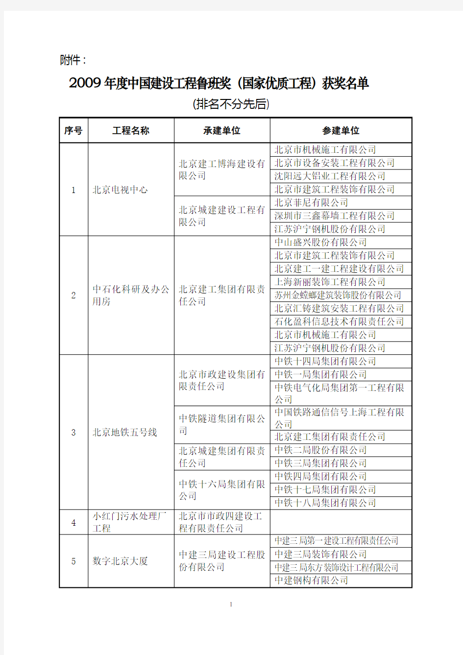 2009年鲁班奖获奖名单