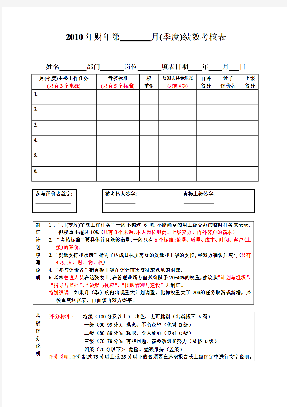 绩效考核表(空白模板)