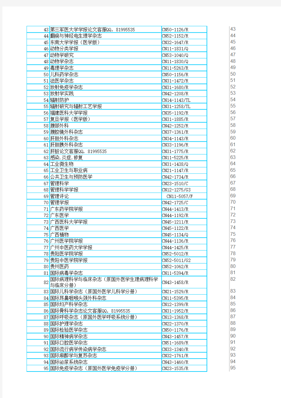 2016年上海市核心期刊参考目录一览表