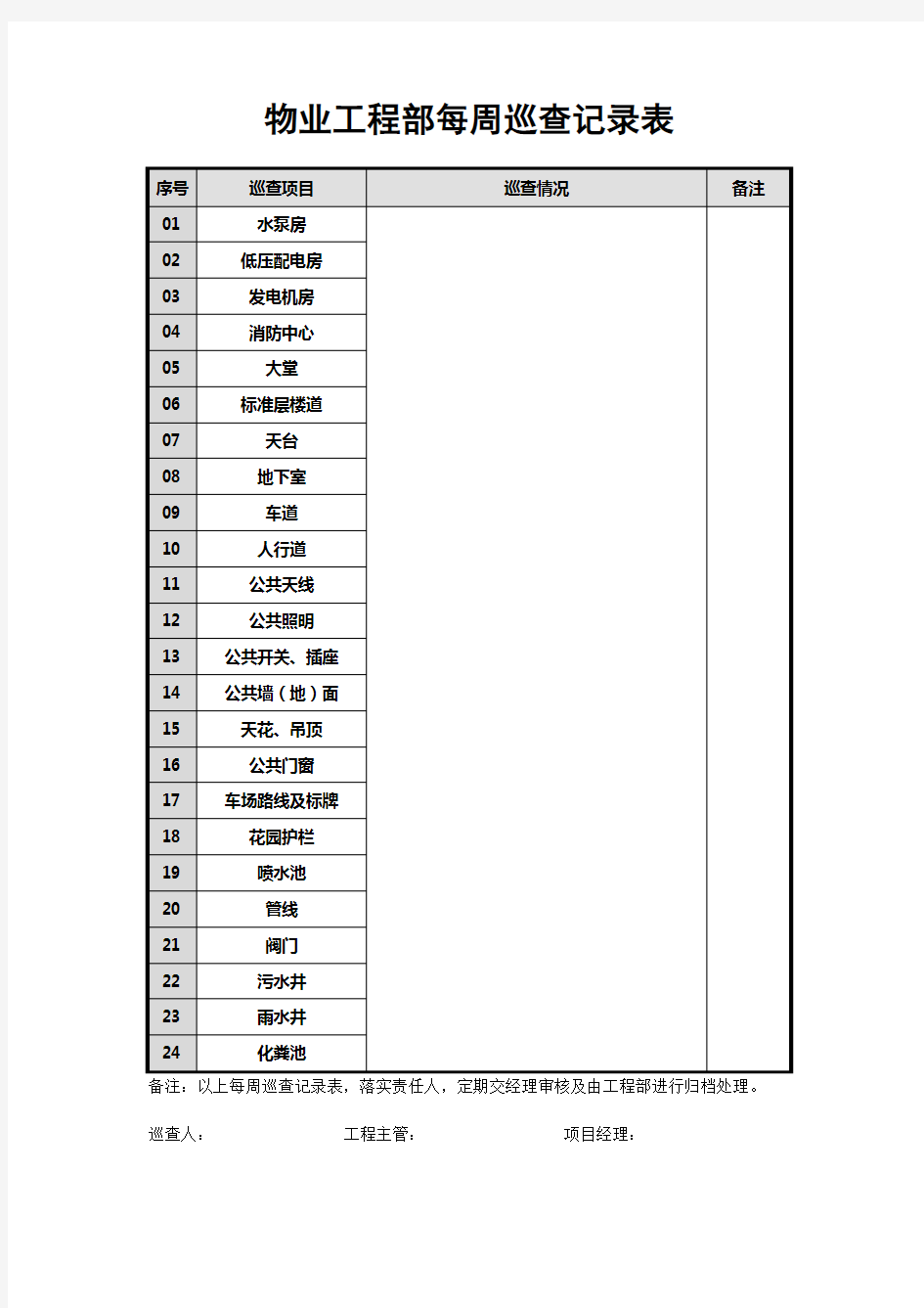 物业工程部每周巡查记录表