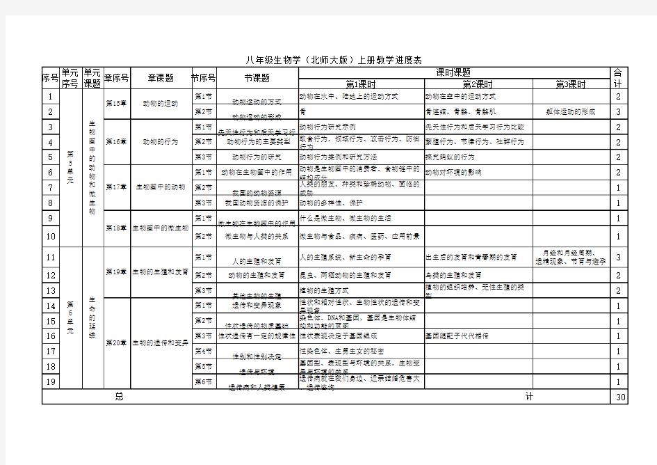 八年级生物学(北师大版)上册教学进度表