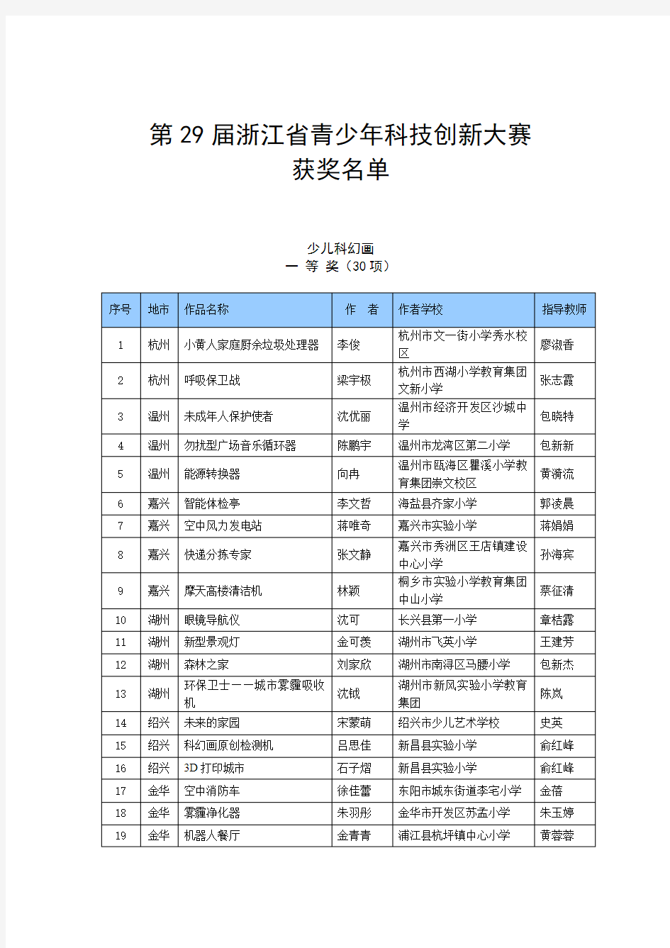 第25届浙江省青少年科技创新大赛