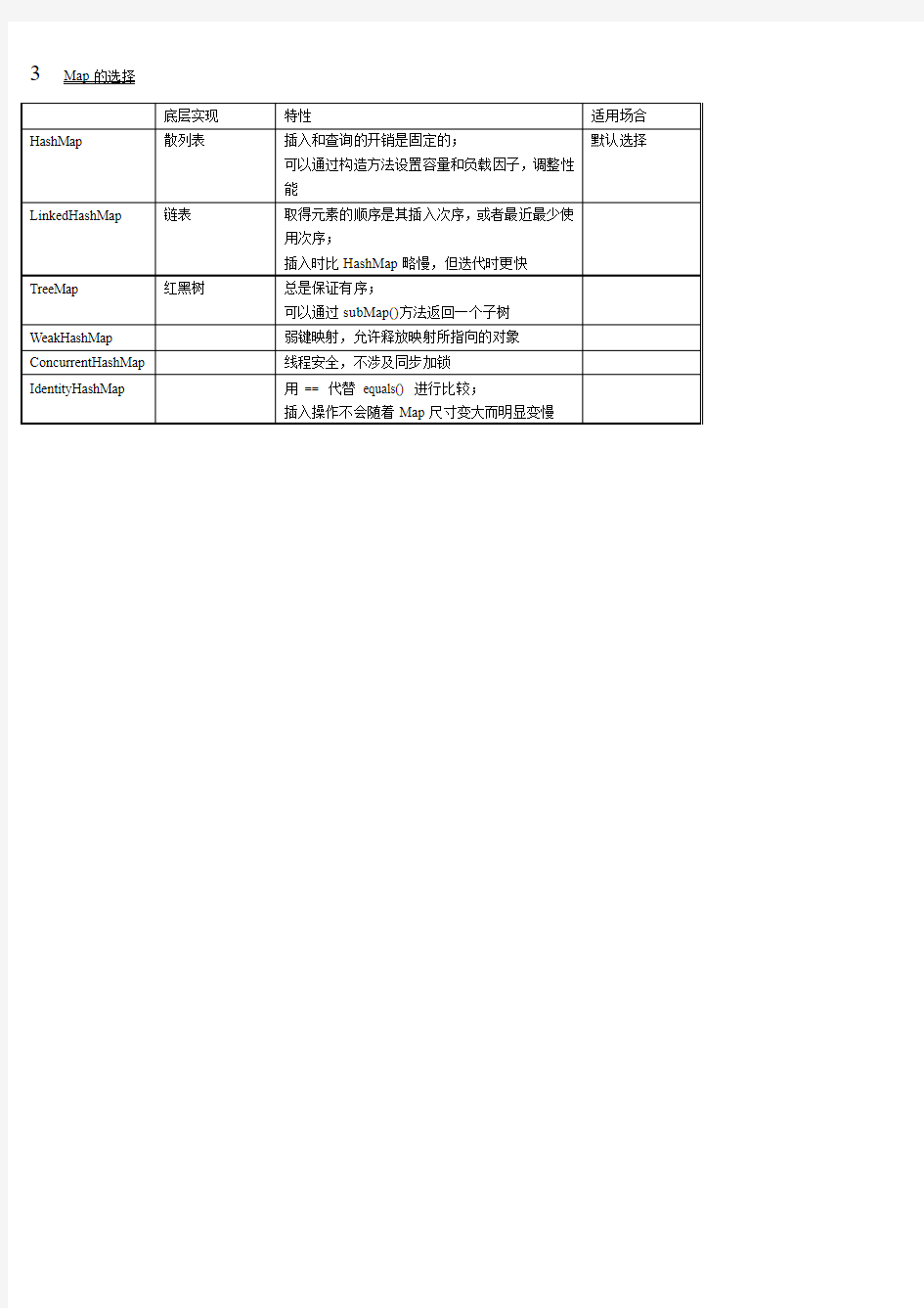 Java集合类简介及选择,List,Set,Map