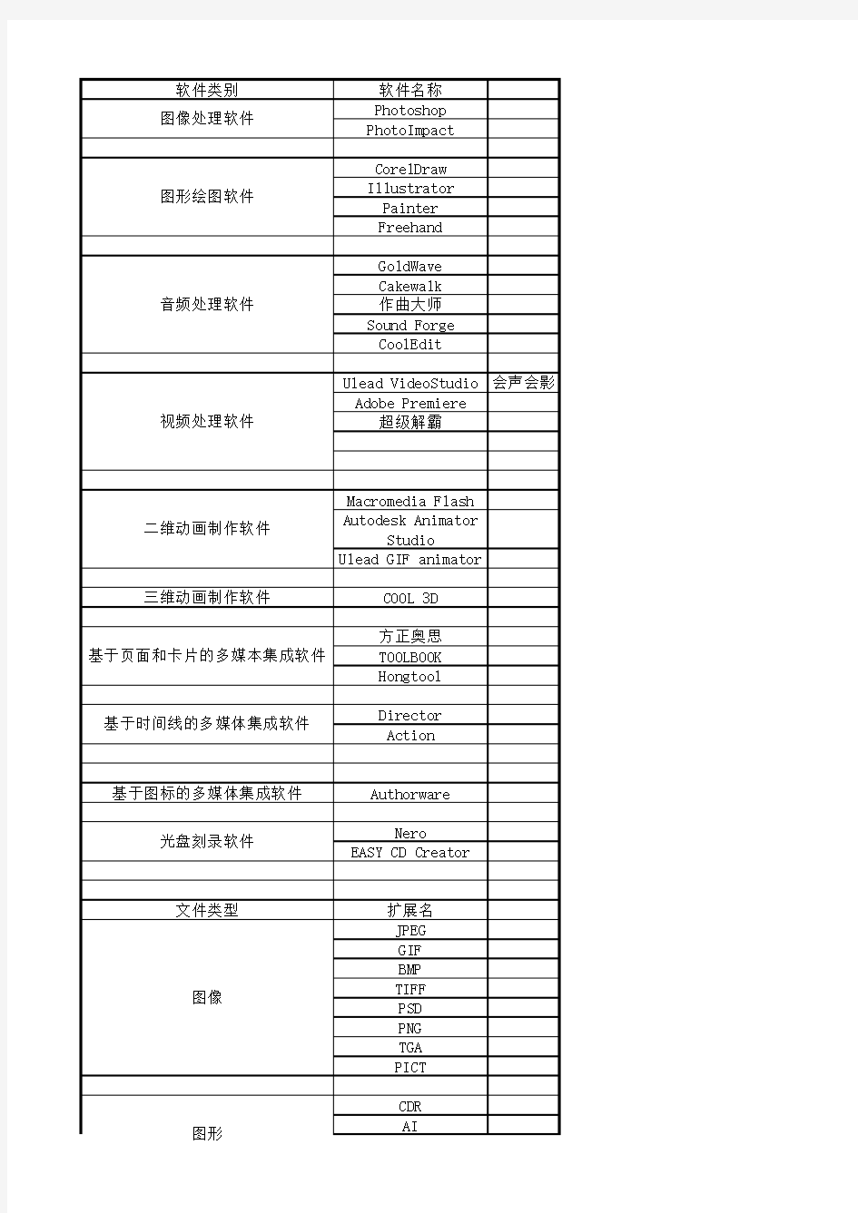 软件名称及文件类型汇总