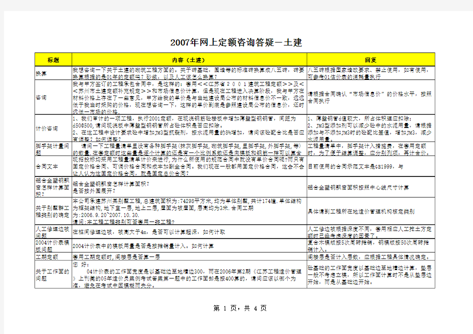 江苏省定额咨询答疑汇总