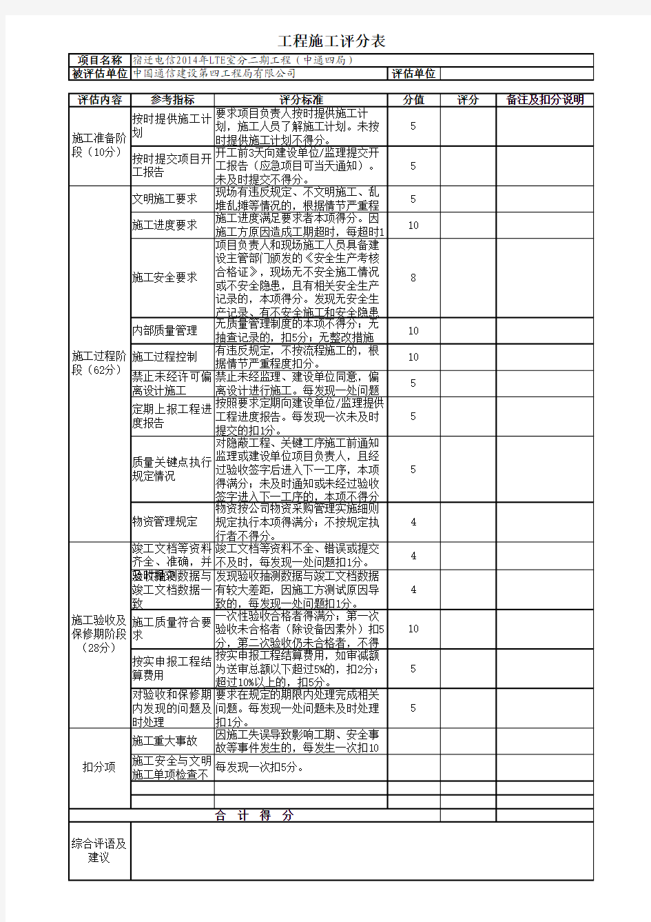 工程施工评分表