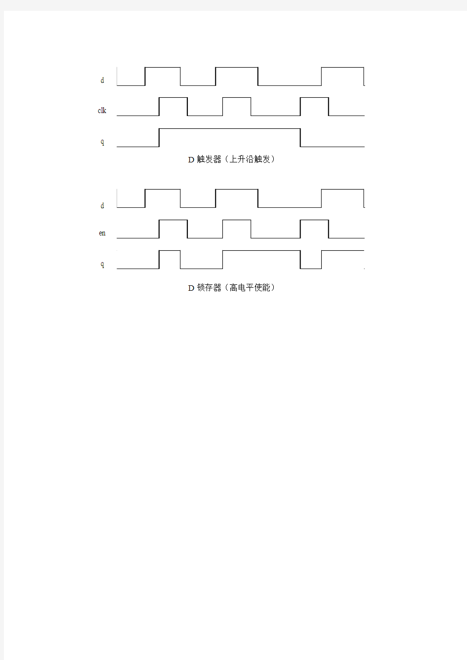 D触发器与D锁存器