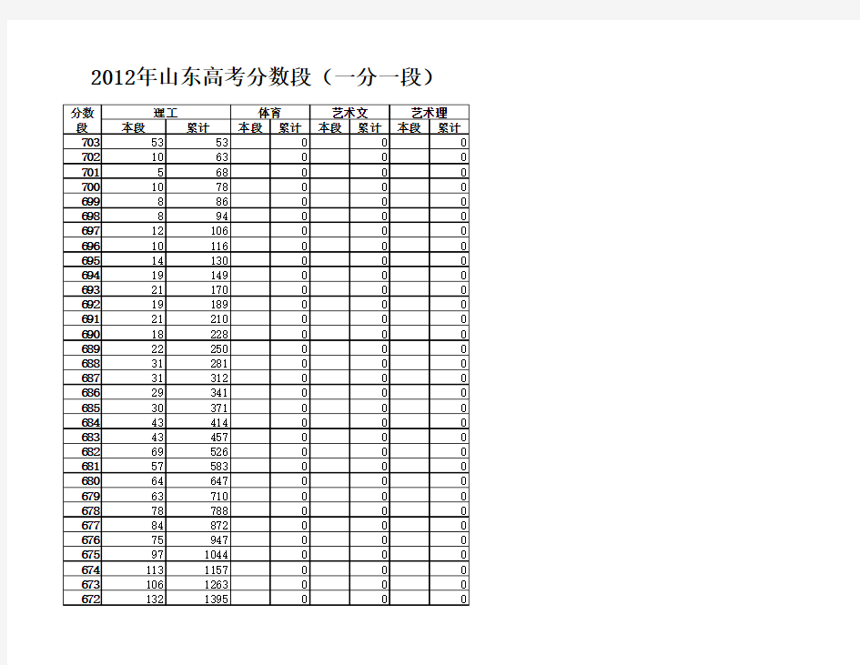 山东省2012年高考一分一段表