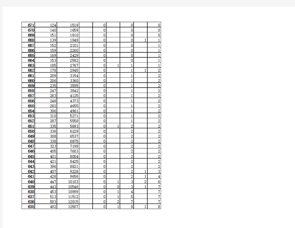 山东省2012年高考一分一段表