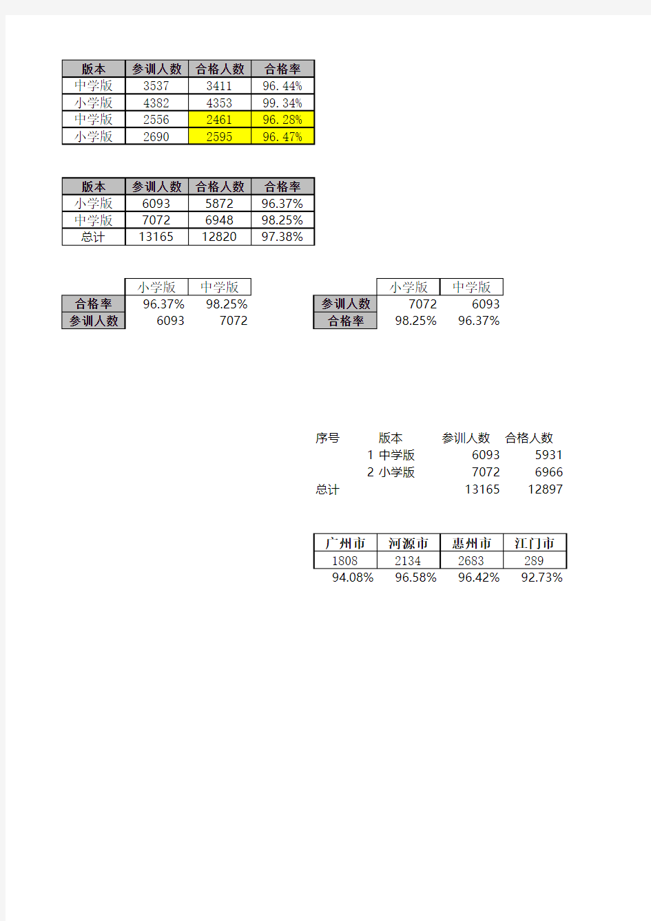 条形图和曲线图结合