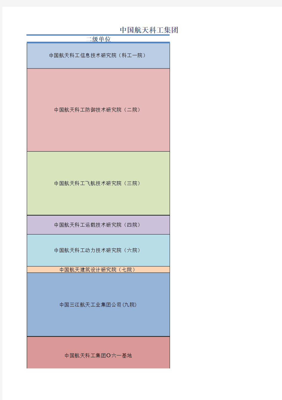 中国航天集团公司架构图