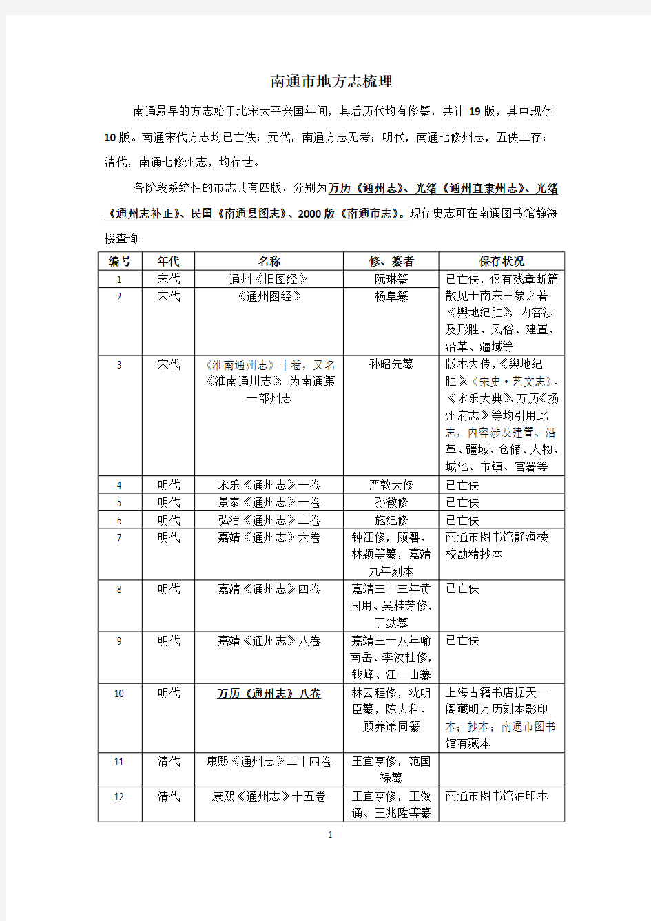 南通市地方志梳理