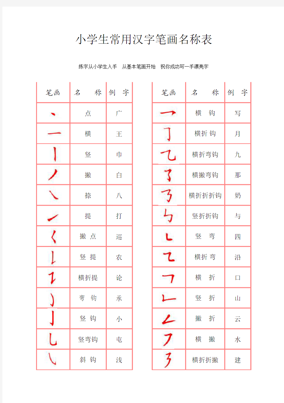 小学生常用汉字笔画名称表(附图片)