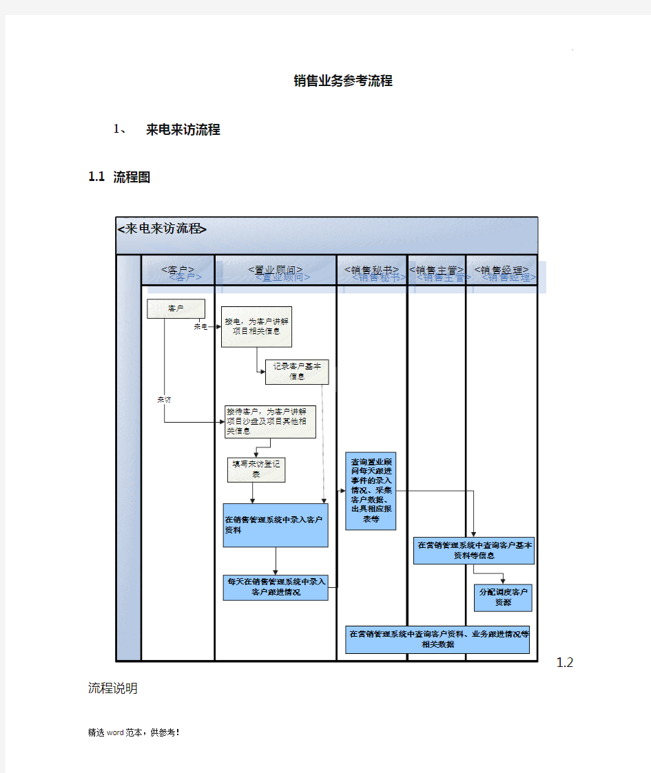 房地产销售流程图