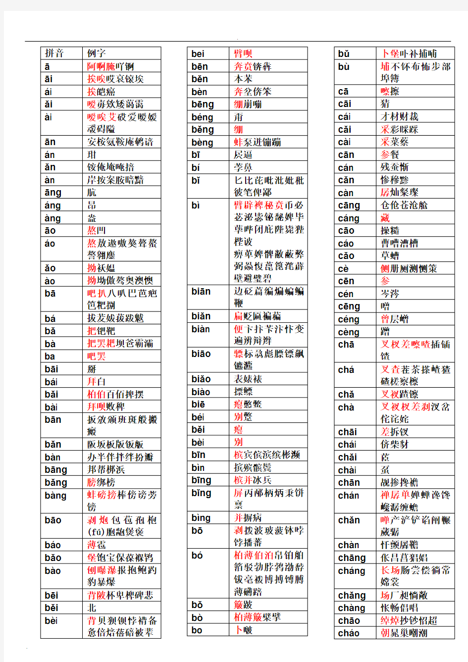 拼音汉字表大全