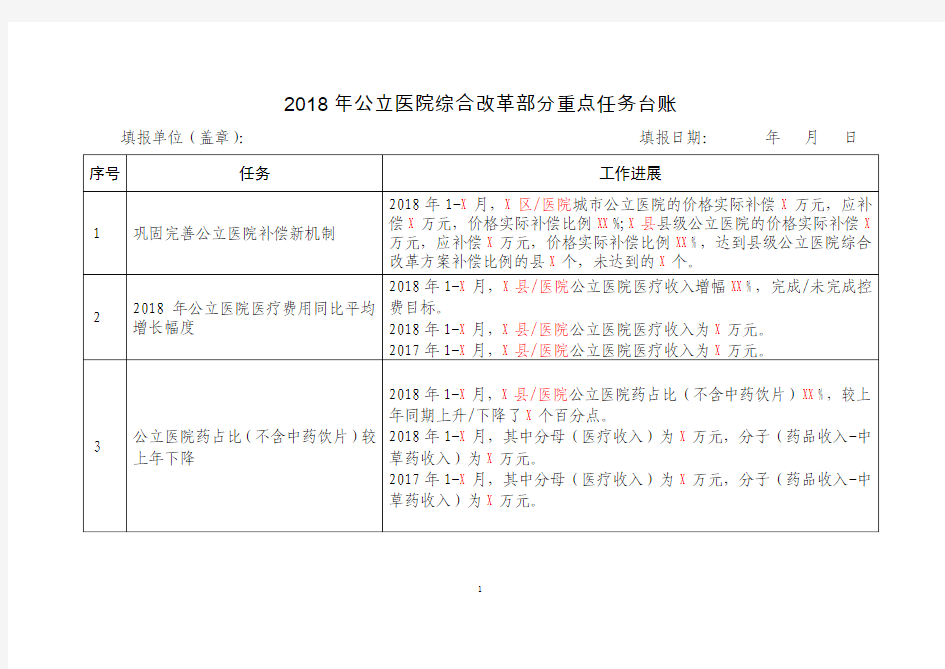 2018年公立医院综合改革部分重点任务台账