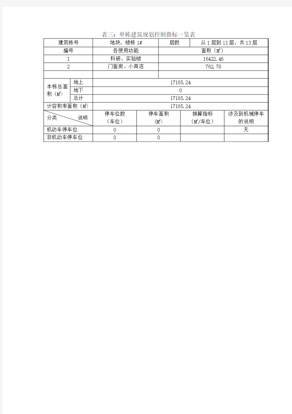 单栋建筑规划控制指标一览表_A_1#