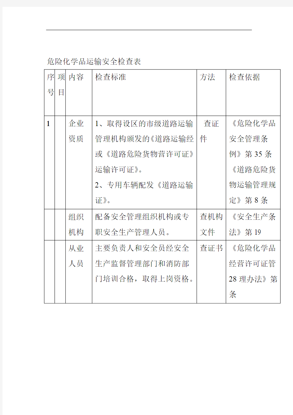 危险化学品运输安全检查表