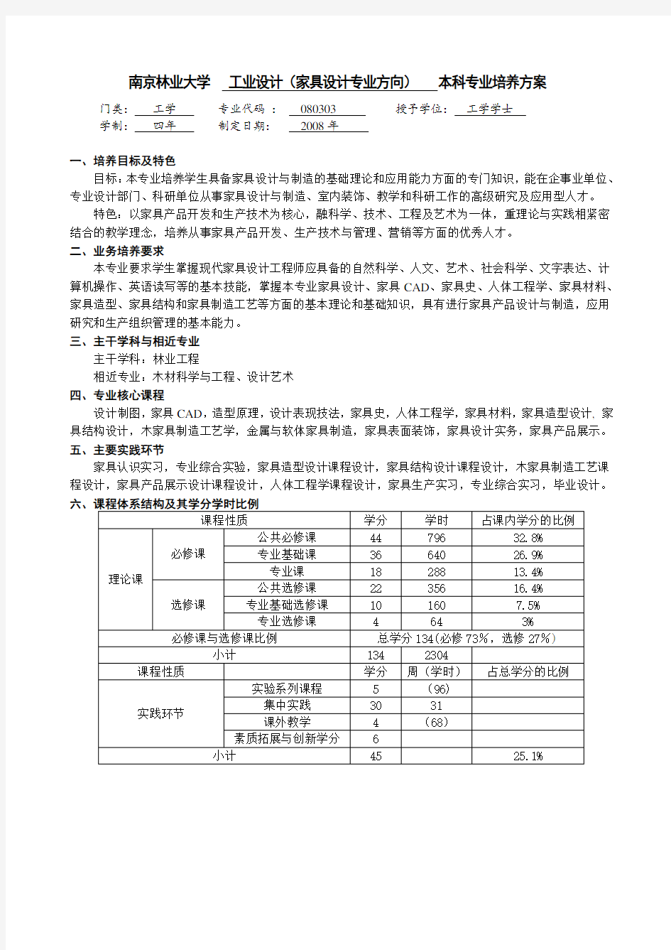 南京林业大学工业设计(家具设计专业方向)本科专业培养