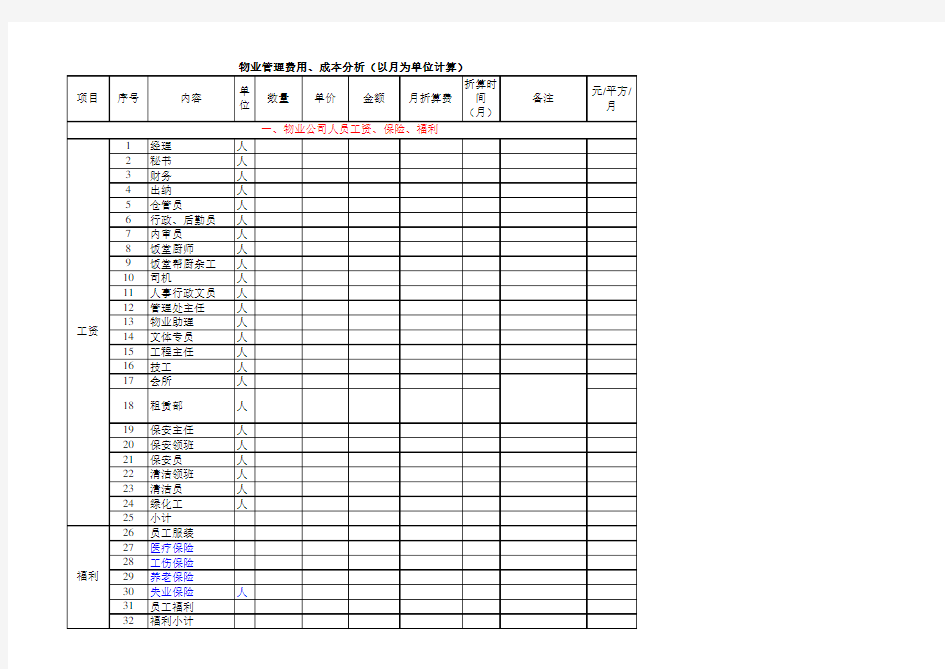 物业服务费用测算表