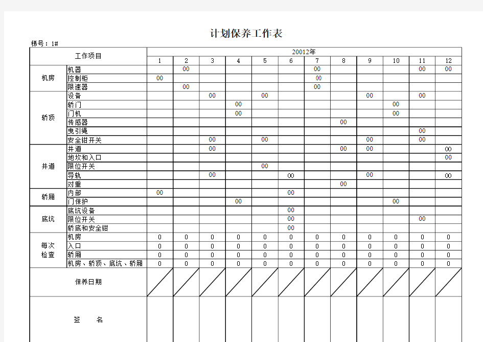 电梯年度计划保养工作表