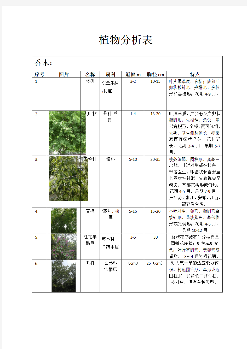 植物配置表