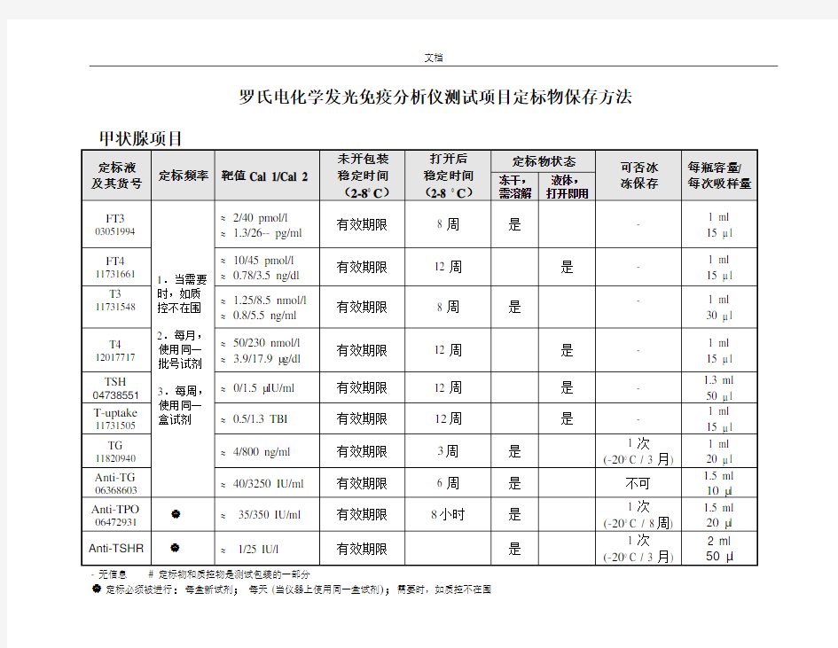 罗氏电化学发光免疫分析报告仪定标物保存方法