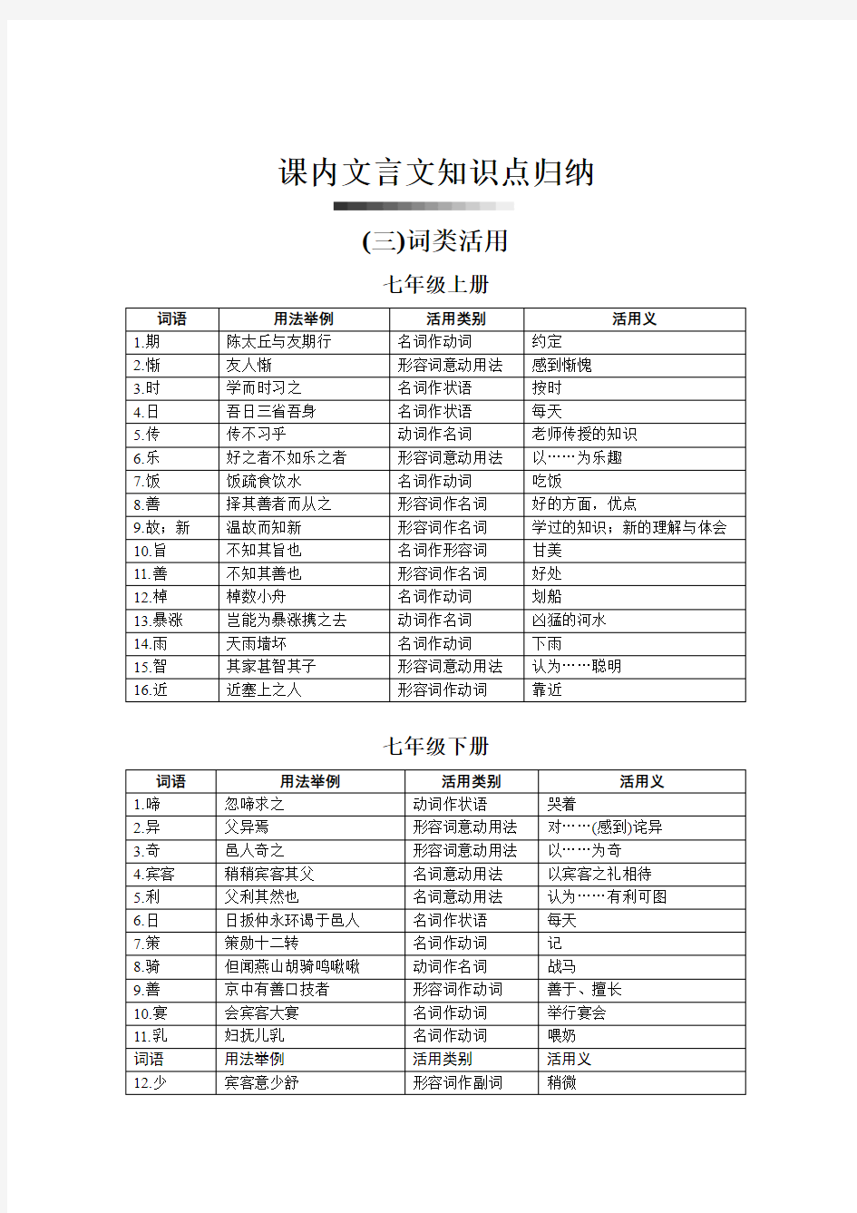 初中语文课内文言文知识点归纳