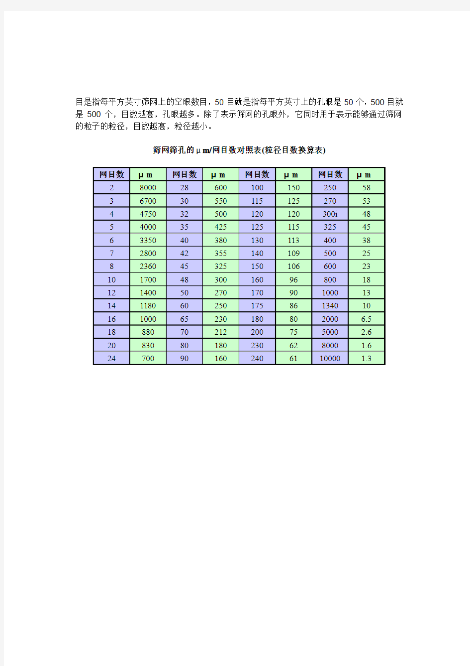 筛目数与粒径大小对照表(精)