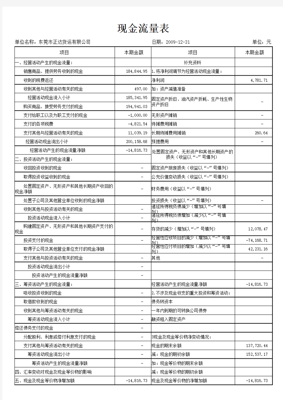 资产负债表 利润表 现金流量表 有公式 