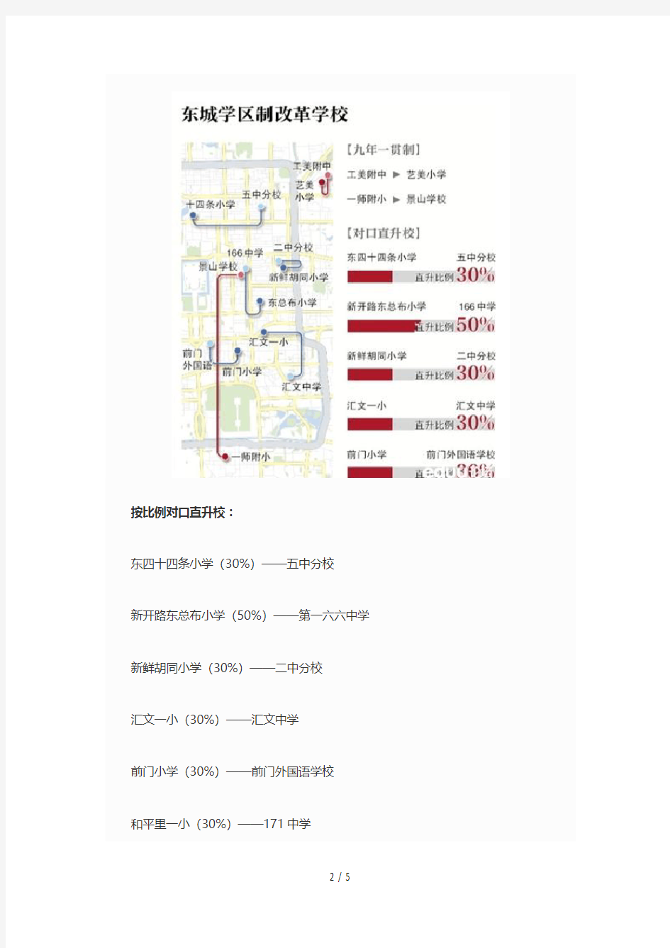 盘点东城区可直升中学和优质小学教育