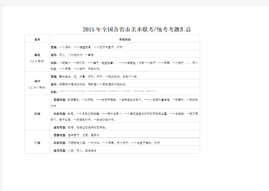 2015年全国各省美术联考考试内容