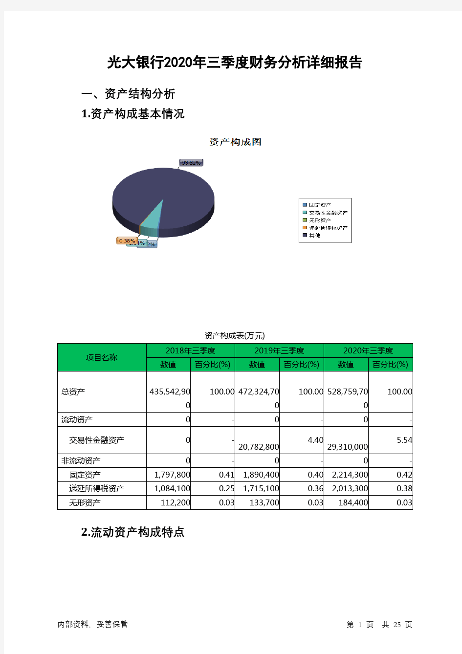 光大银行2020年三季度财务分析详细报告