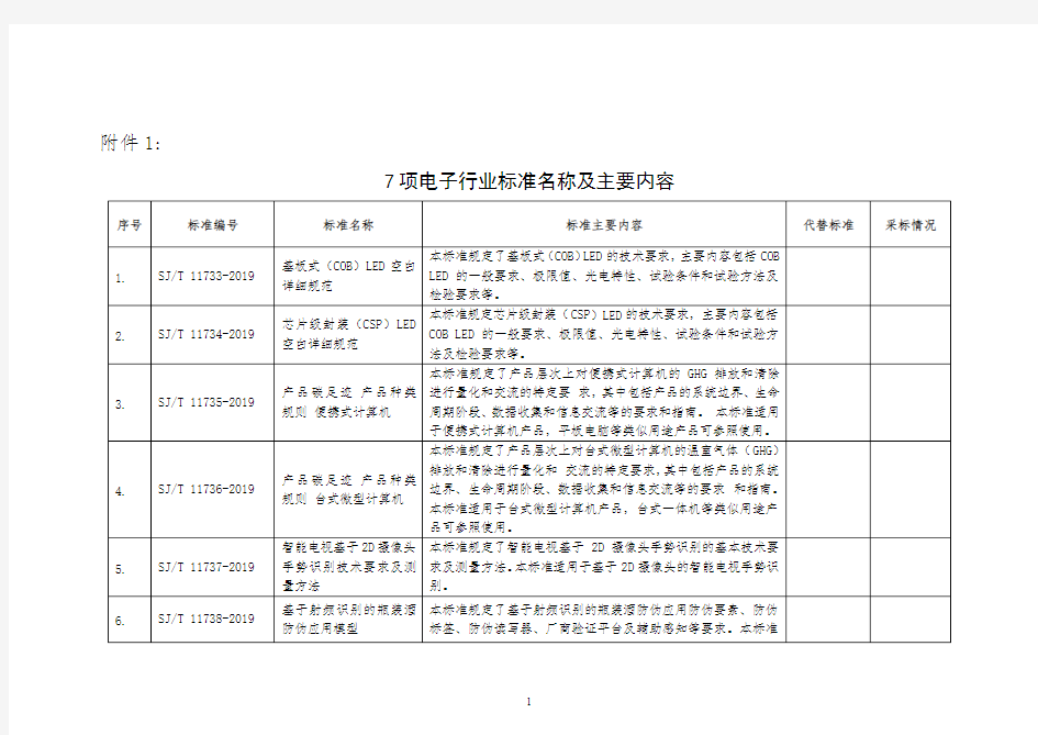 电子行业标准名称及主要内容