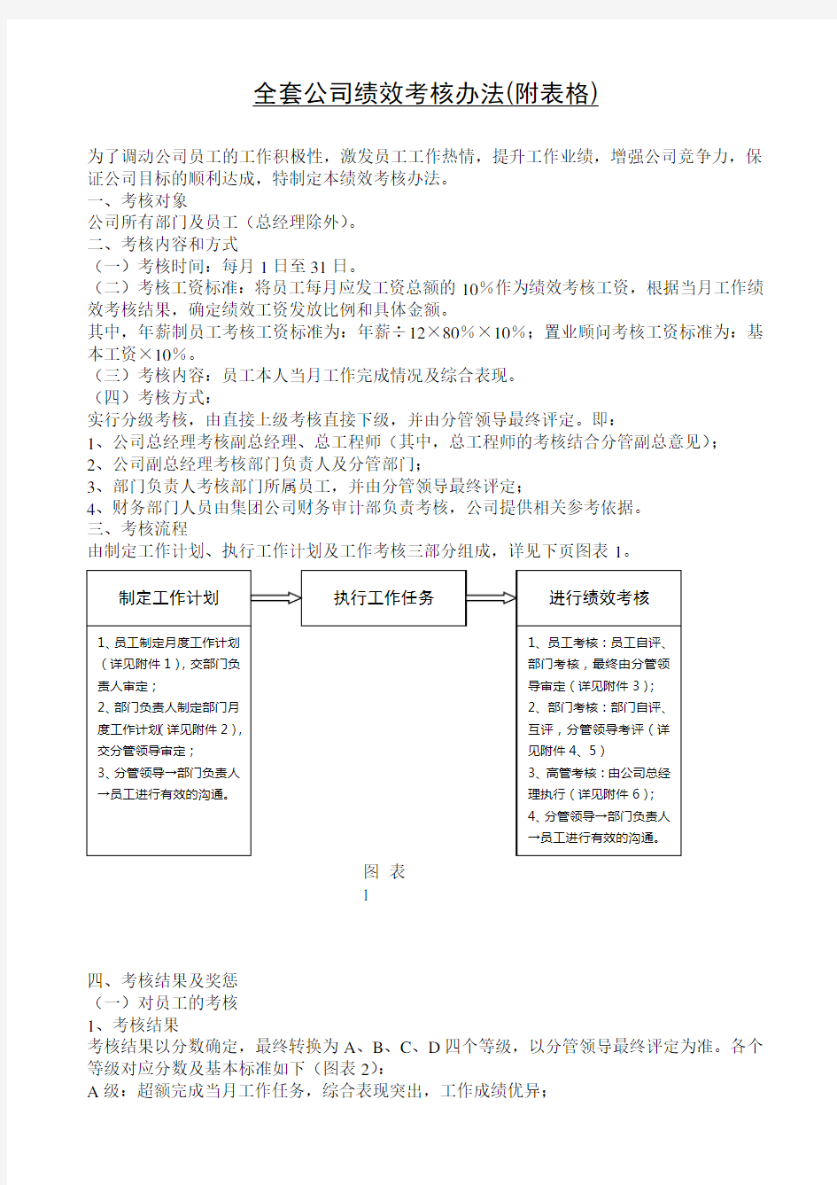 全套公司绩效考核办法(全网最详细版)