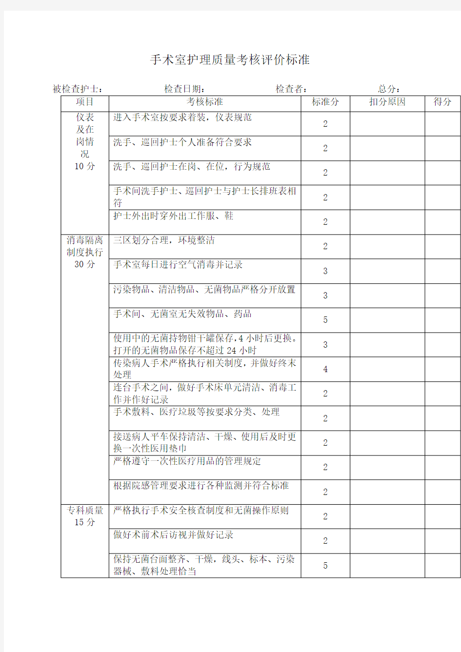 手术室工作质量考核评分标准